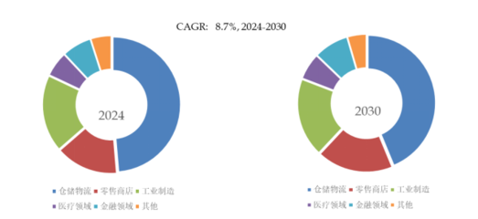2025年全球工業(yè)PDA市場(chǎng)專(zhuān)業(yè)調(diào)查研究報(bào)告
