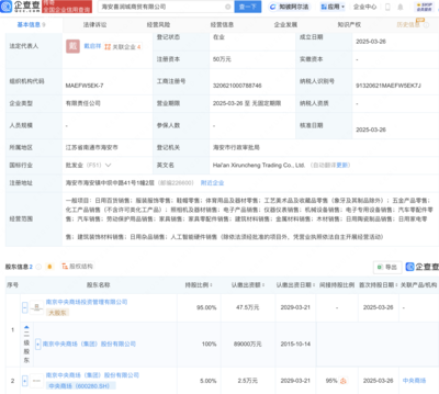 中央商場進軍AI硬件零售，新設公司融合家電與前沿科技